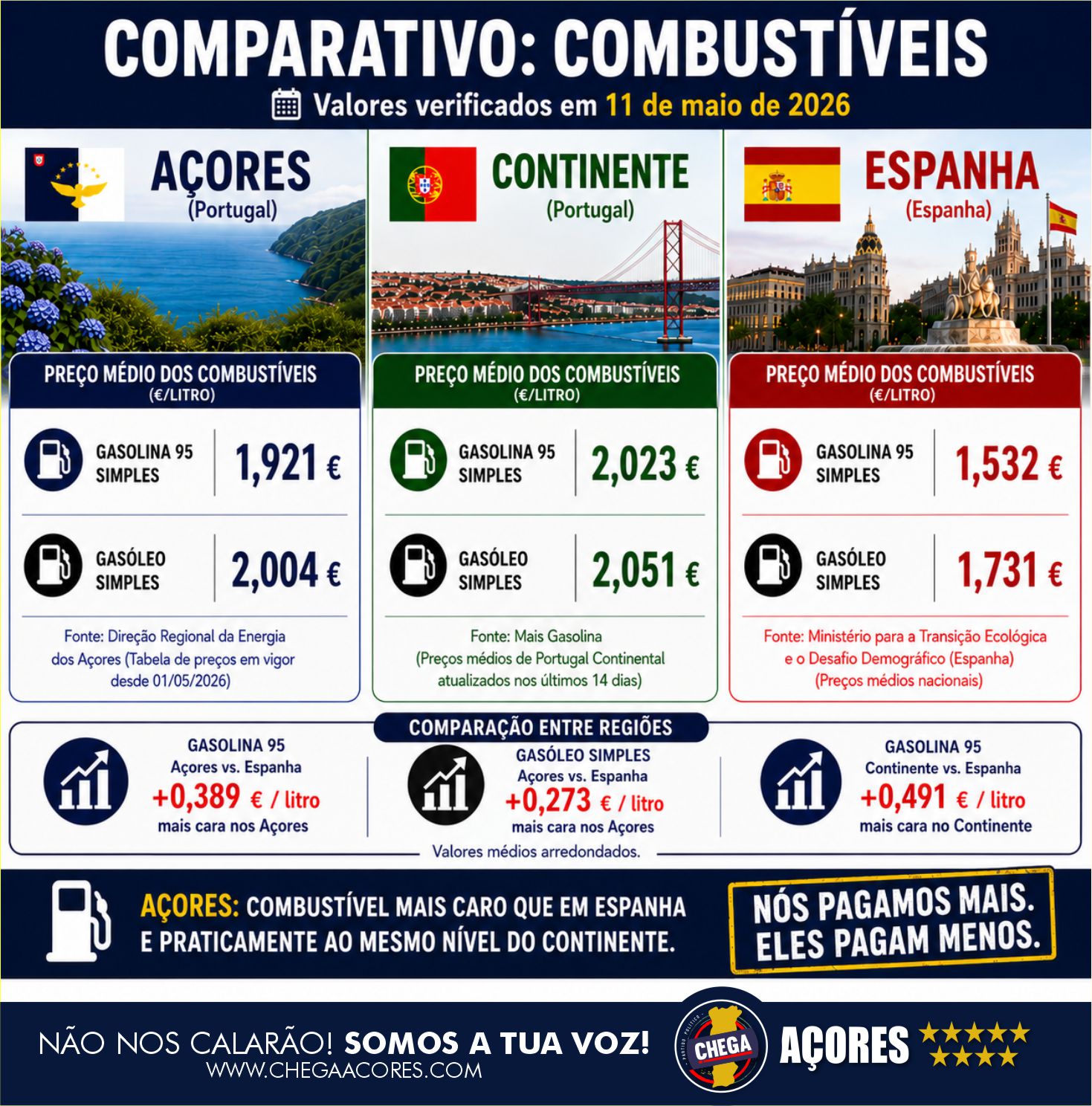 O POVO APERTA O CINTO, O ESTADO ENCHE OS COFRES